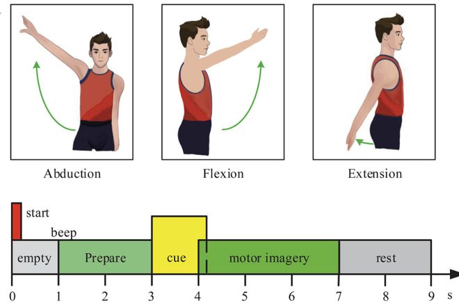 现在脑机接口的产品经理到底在做什么？(图2)