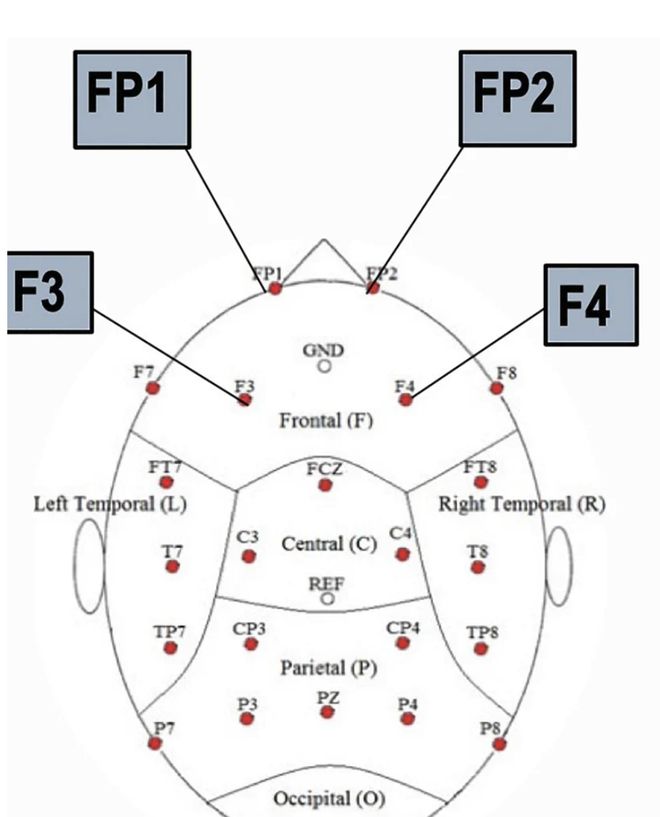 现在脑机接口的产品经理到底在做什么？(图6)