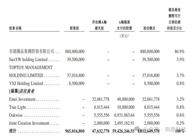 中国最大潮玩集合店TOPTOY二次递表IPO为何增速惊人利润却腰斩？(图10)
