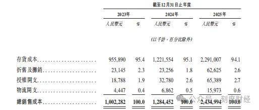 中国最大潮玩集合店TOPTOY二次递表IPO为何增速惊人利润却腰斩？(图8)