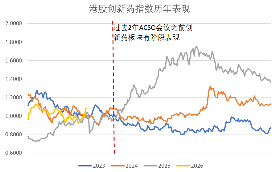 为什么说创新药板块依然值得配置？(图2)