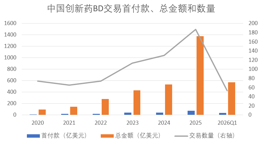 为什么说创新药板块依然值得配置？(图1)