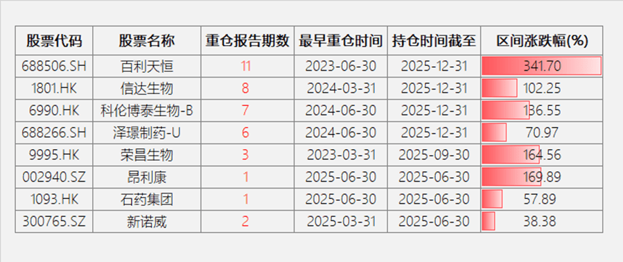 为什么说创新药板块依然值得配置？(图3)