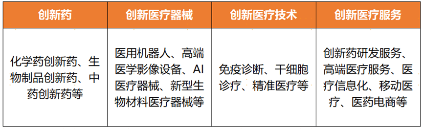 为什么说创新药板块依然值得配置？(图4)