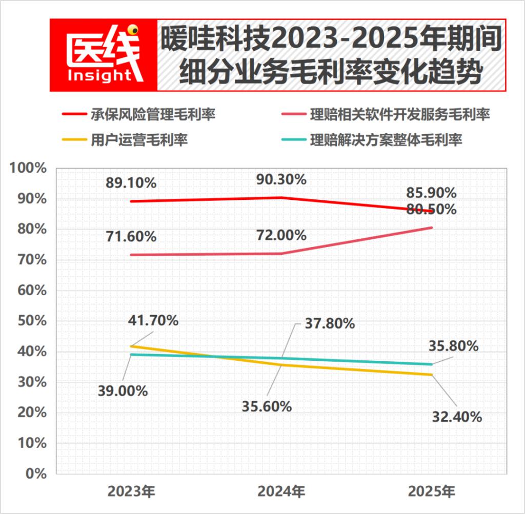 健康险明星公司冲刺IPO：年收入超10亿红杉押注！(图3)