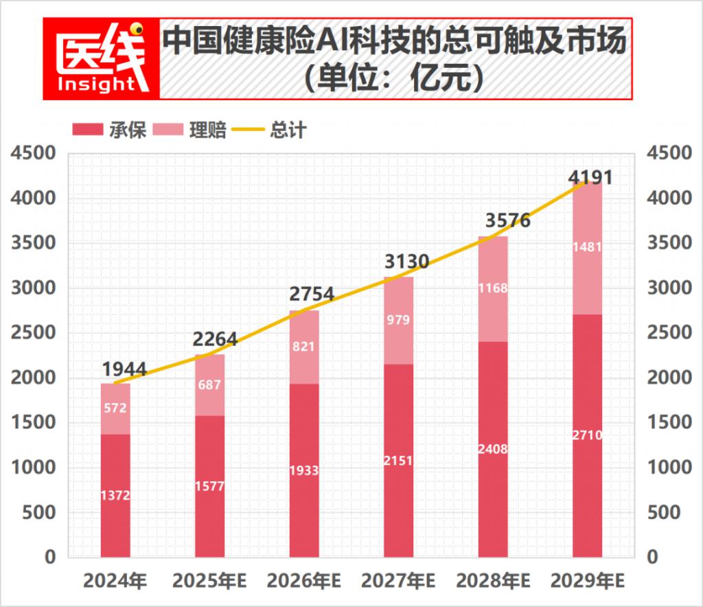 健康险明星公司冲刺IPO：年收入超10亿红杉押注！(图4)