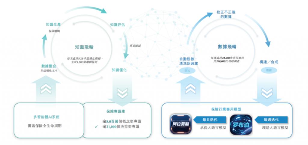 健康险明星公司冲刺IPO：年收入超10亿红杉押注！(图5)
