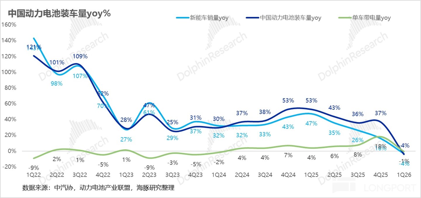 宁王：无可撼动的能源时代“台积电”(图3)