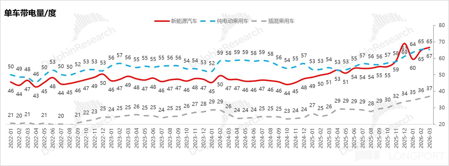 宁王：无可撼动的能源时代“台积电”(图4)