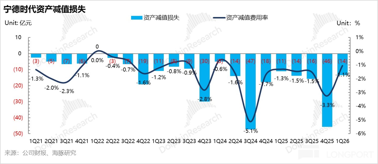 宁王：无可撼动的能源时代“台积电”(图15)