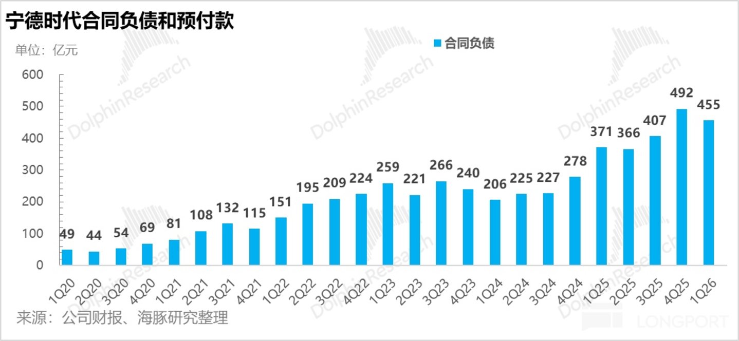 宁王：无可撼动的能源时代“台积电”(图14)