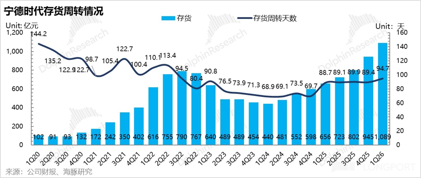 宁王：无可撼动的能源时代“台积电”(图13)