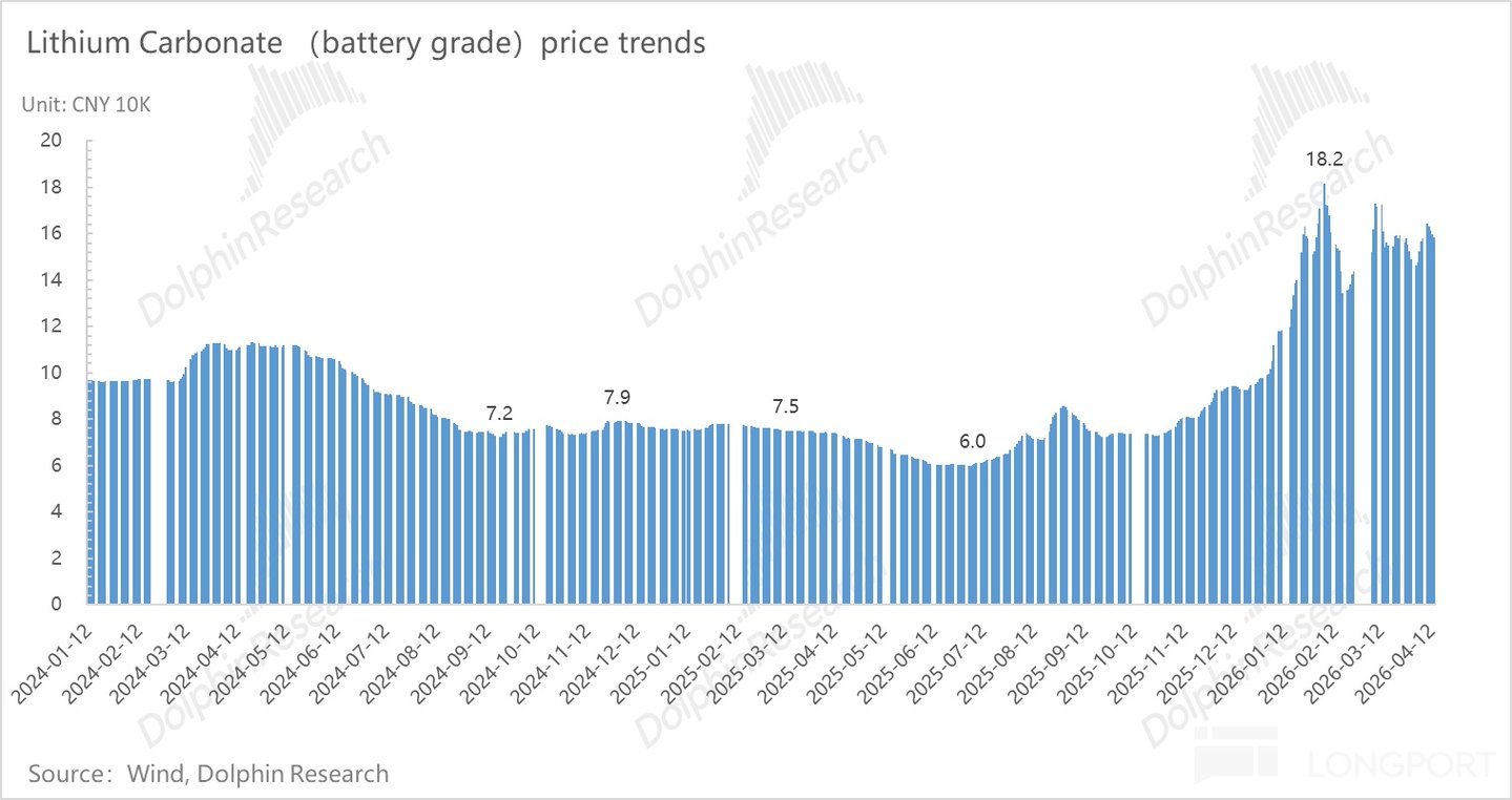 宁王：无可撼动的能源时代“台积电”(图7)