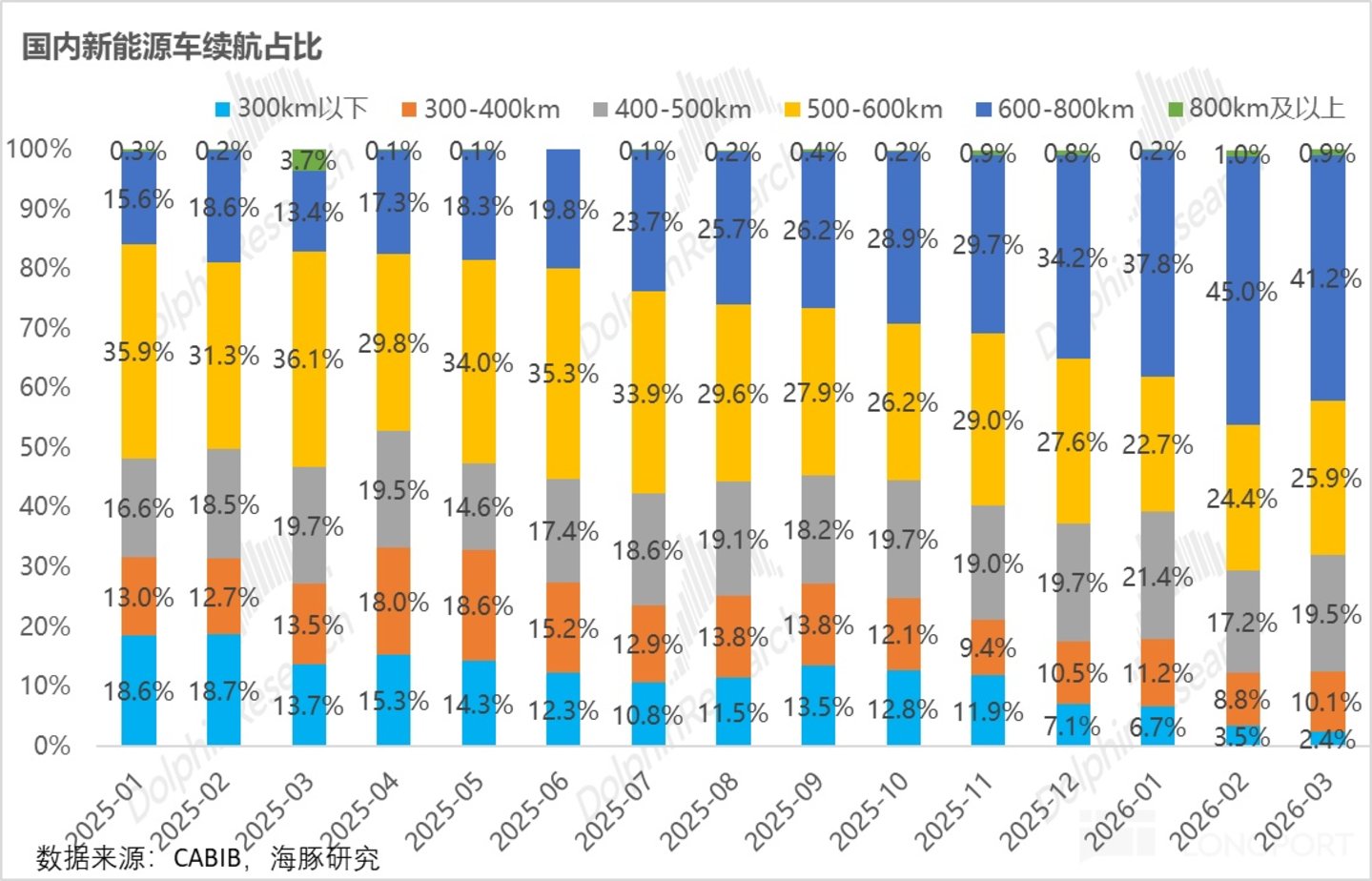 宁王：无可撼动的能源时代“台积电”(图5)