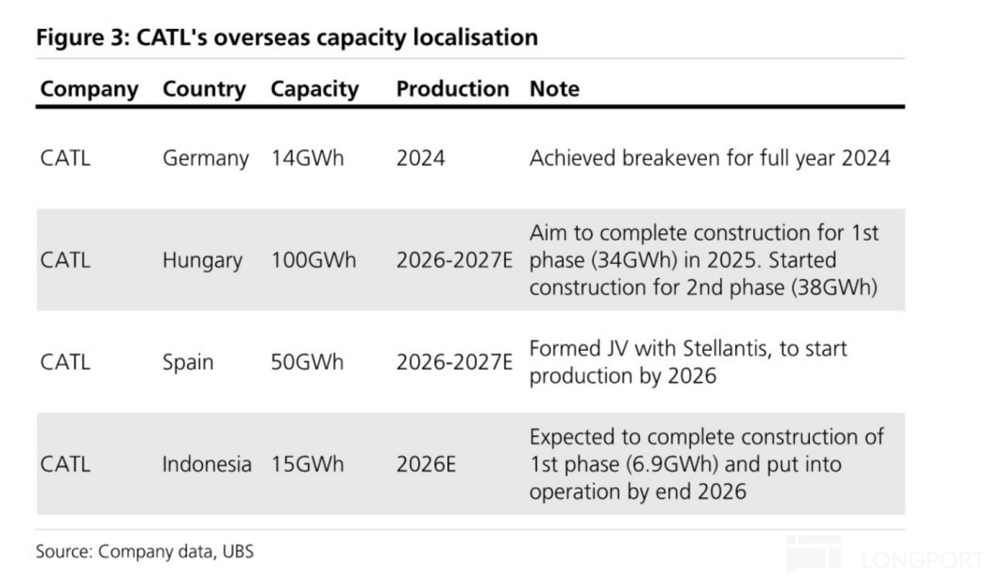 宁王：无可撼动的能源时代“台积电”(图12)