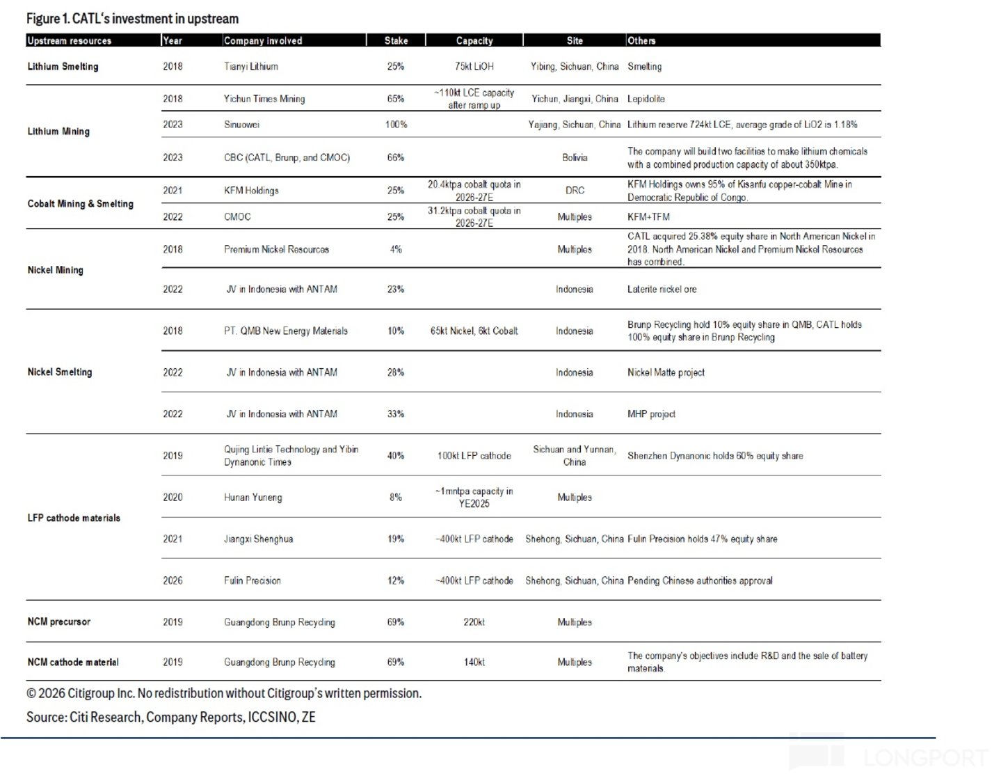 宁王：无可撼动的能源时代“台积电”(图8)
