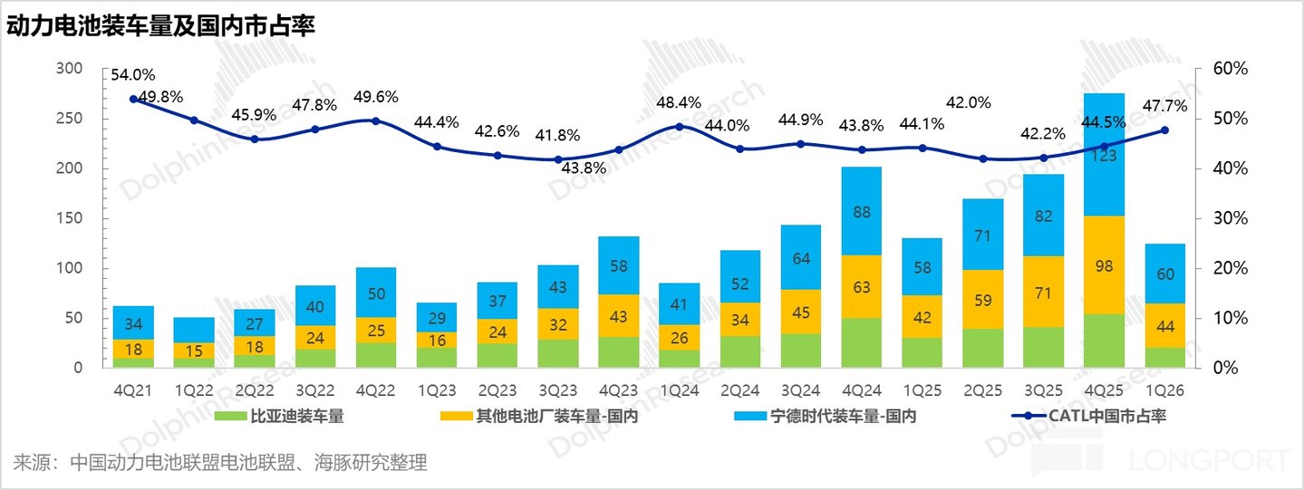 宁王：无可撼动的能源时代“台积电”(图6)