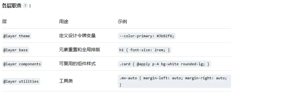 前端组件库——TailwindCSS知识点大全（一）
